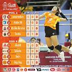 วอลเลย์บอลวันนี้ถ่ายทอดช่องไหน